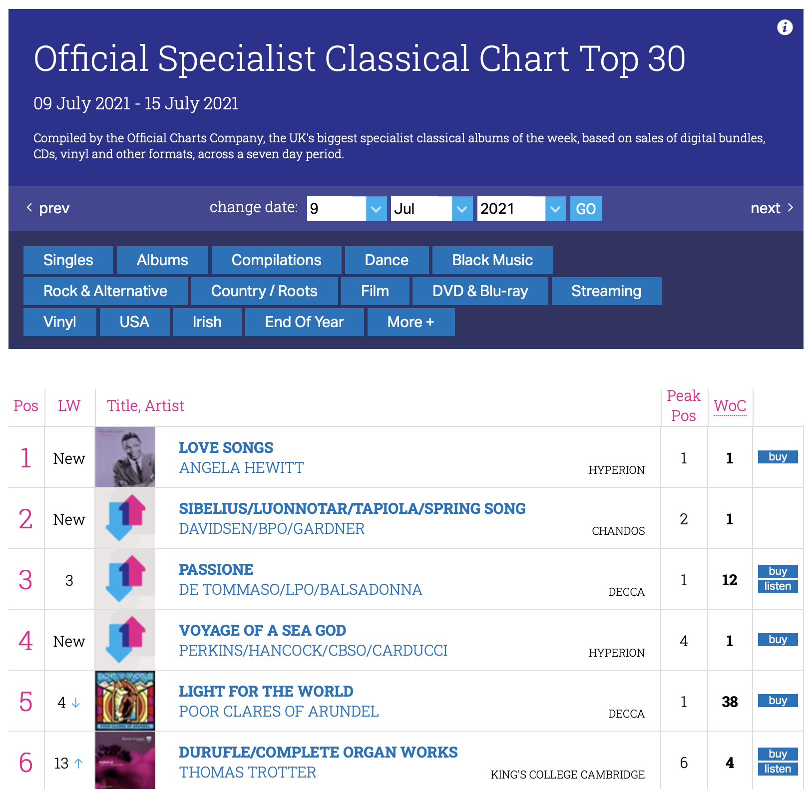 UK classical charts July21